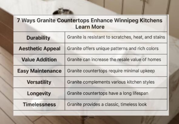 Granite Countertops